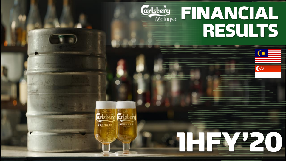 2020 First Half Results Analyst Briefing